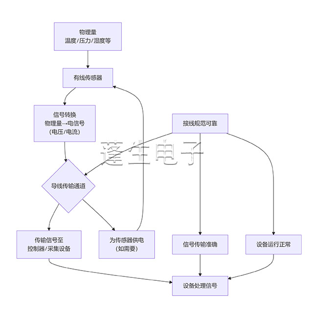 工作原理 3583.jpg